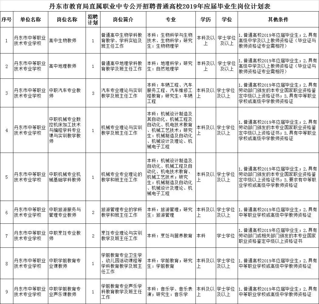 丹东技校与丹东职专招聘,丹东中职学校招聘