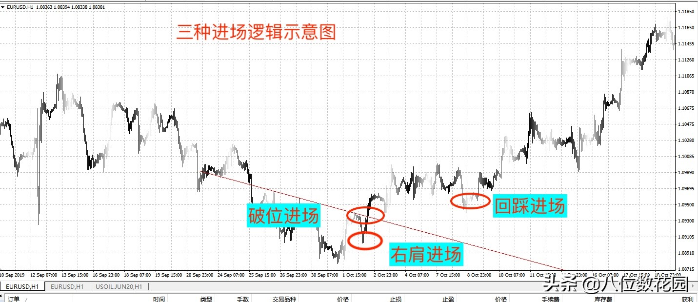 交易盈亏比作用,交易盈亏和平仓盈亏如何计算