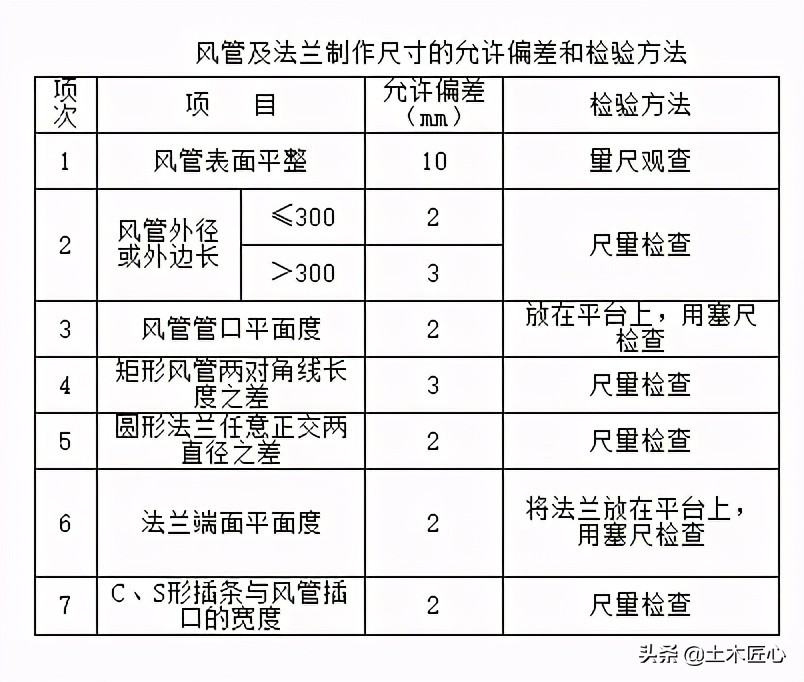 金属风管制作技术交底,薄壁金属风管制作安装图集