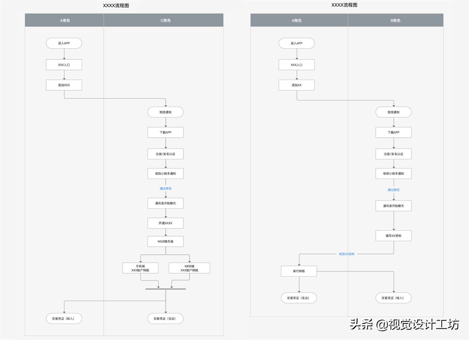 交互文档的正确写法,交互文档绘制方法有哪些