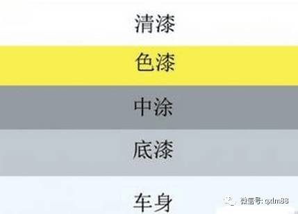 车漆讲解,保护车漆的基础知识