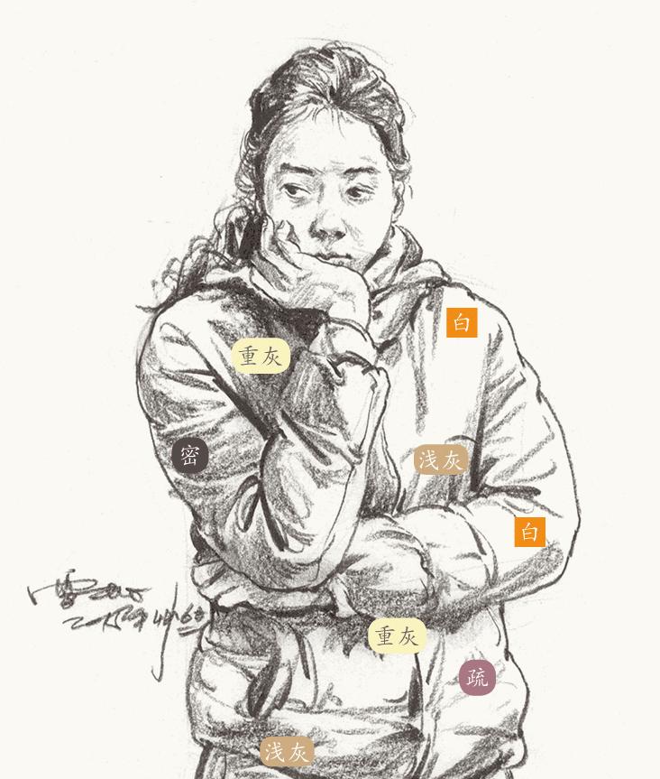 速写轮廓线跟衣纹分不开怎么办,速写衣纹万能公式不会用怎么办