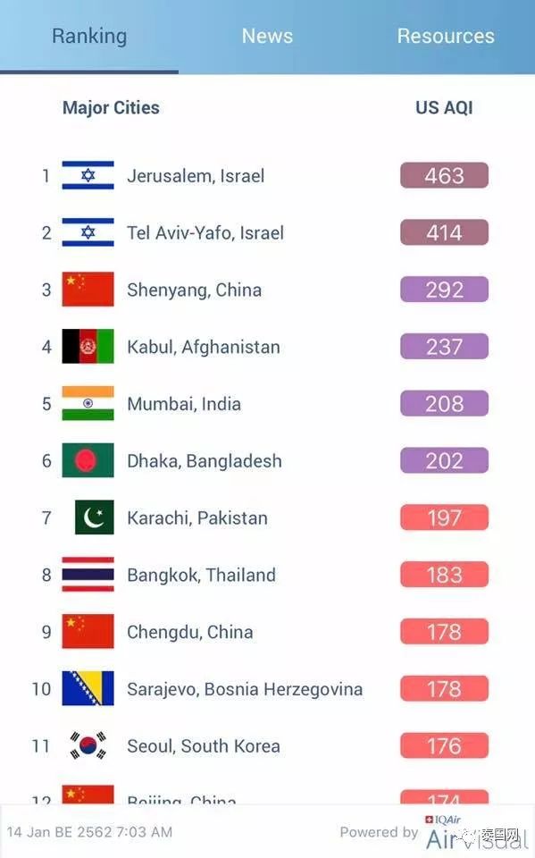 曼谷天气雾霾,泰国曼谷雾霾最新消息