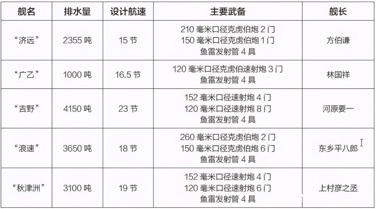 解密甲午海战清军,甲午战争清军真的不堪一击吗