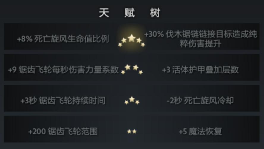 守望轮回谷加分机制,守望轮回谷怎么蜕变