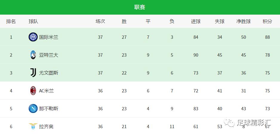 莱斯特城欧冠第一赛,莱斯特城1:0切尔西