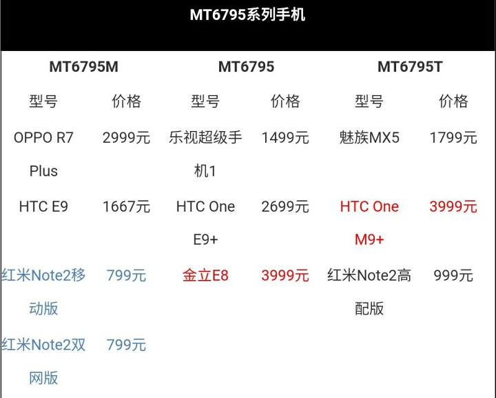 联发科各芯片发展史,联发科发展史