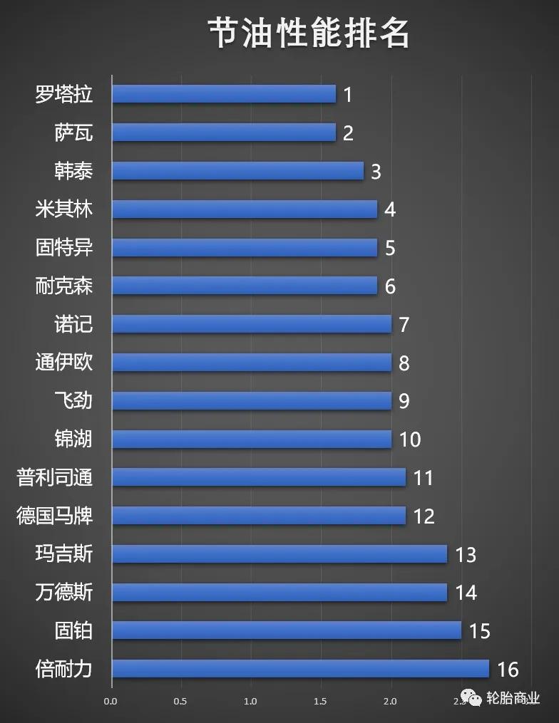轮胎排名玛吉斯轮胎究竟怎么样,玛吉斯轮胎501和708哪个好