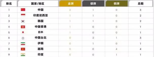 2018年游戏回顾,2018年游戏界的大事