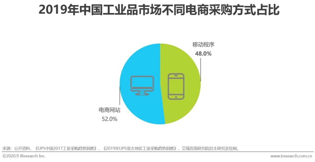 2021中国电商行业报告,中国电商购物报告