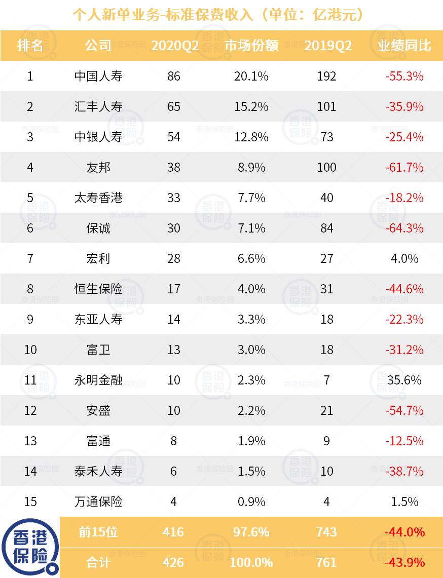 最新香港保险业数据,香港保险深度分析