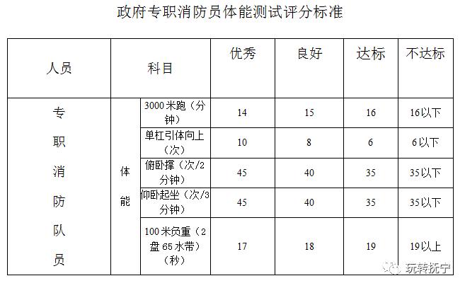 国有企业招聘六险二金,七险二金正式编制招聘