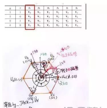 异步电机foc和永磁电机foc区别,永磁同步电机foc控制框图
