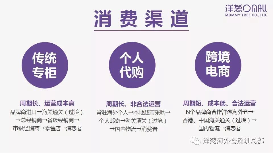 洋葱经营方式有哪些,洋葱的经营方法