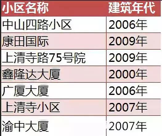 重庆学区房值不值得入手,重庆学区房值得入手吗