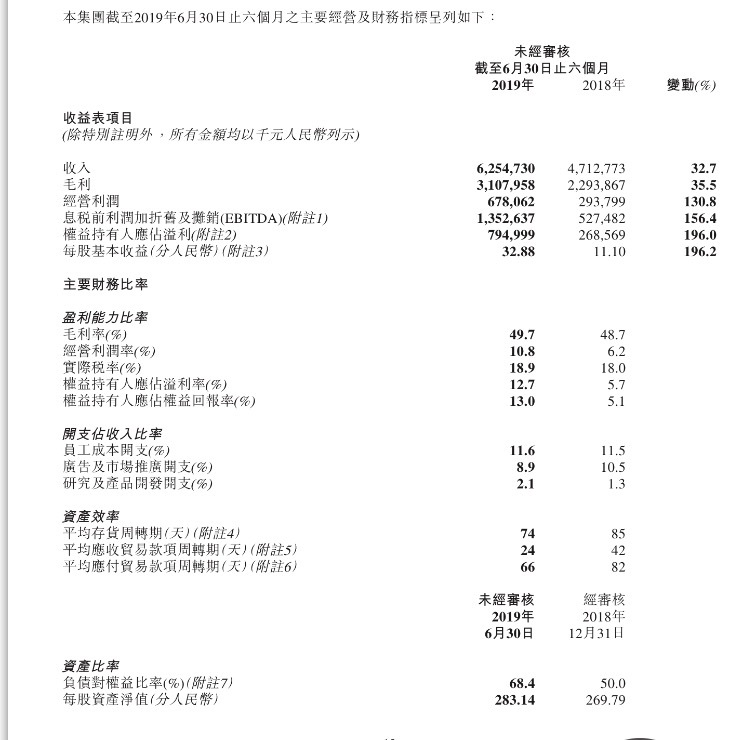 闲鱼2023奔富财报,闲鱼净利润2019