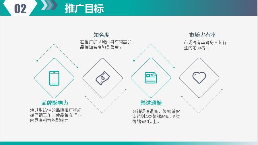 五大维度营销计划,如何设计一套完整的营销体系