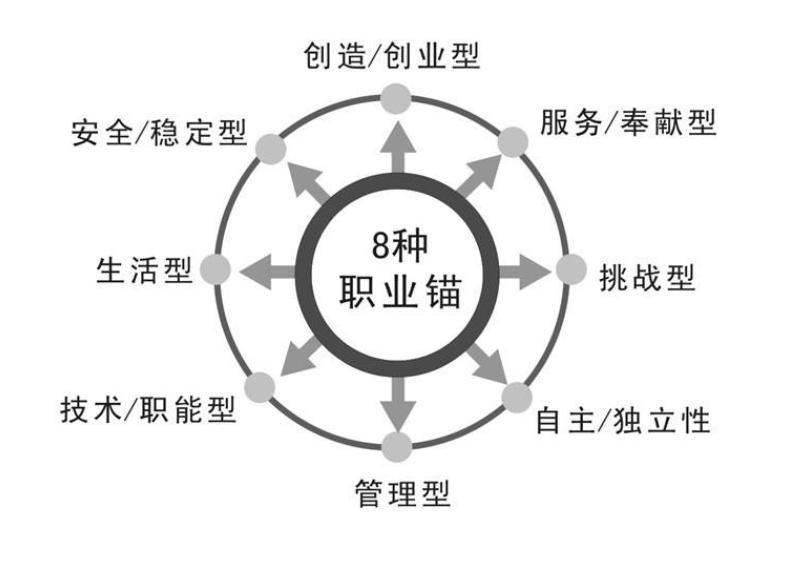 打造职场情商来提升职场地位,职场免疫力问题