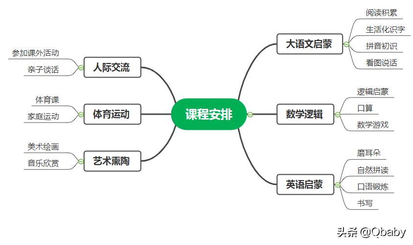 顺利上小学~陪娃早教日程规划及学习机、App使用体验