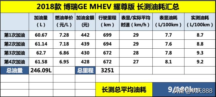 博瑞gemhev模式怎么选择,博瑞gemhev大飙车