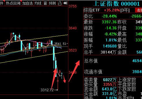 2023年8月7日上证指数,大盘金价趋势分析表最新
