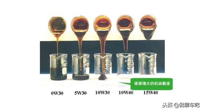 冬季机油5w30和5w40哪个好,20万公里车用5w30好还是5w40