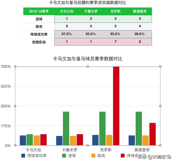 卡马文加法甲抢断王,足球十大神锋卡马文加