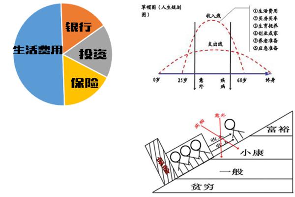 保险销售技巧和话术大全,最实用的保险销售技巧新人如何做