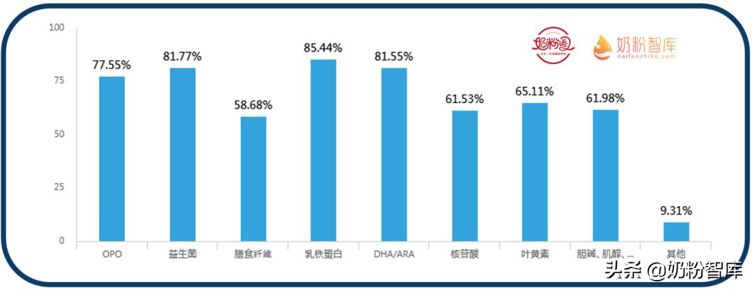 不推荐的十款羊奶粉,真正的纯羊奶粉有哪几款