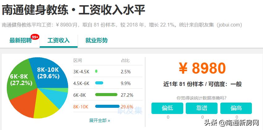 扎心！江苏人均收入21624元！在南通的你拖后腿了吗？