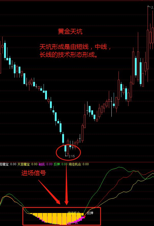 黄金天坑,黄金坑里挖黄金