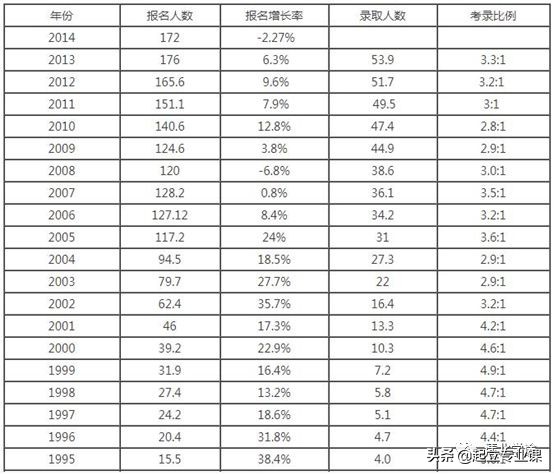 北京大学软微,北京大学软微研究生招生