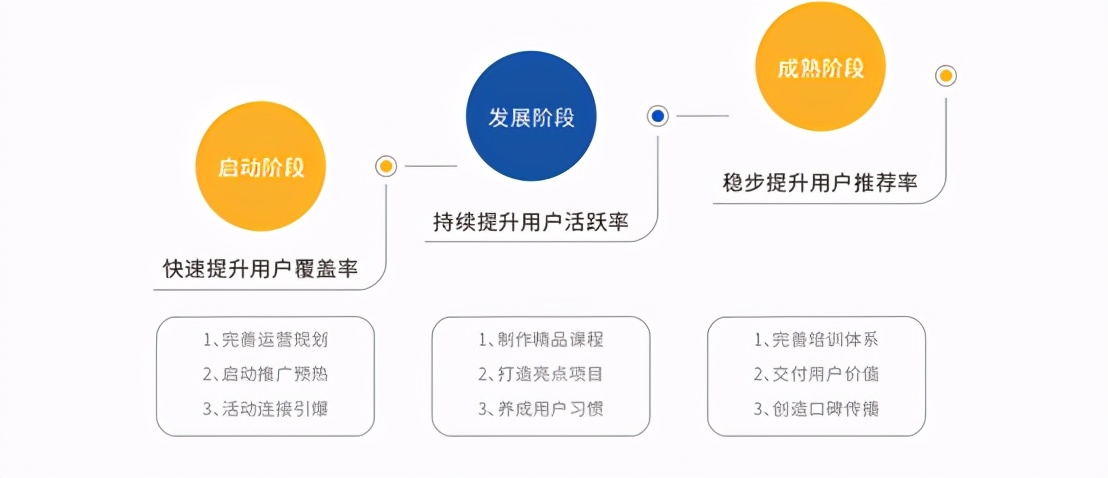 青谷科技ELP在线教育平台，一键解决企业培训大难题