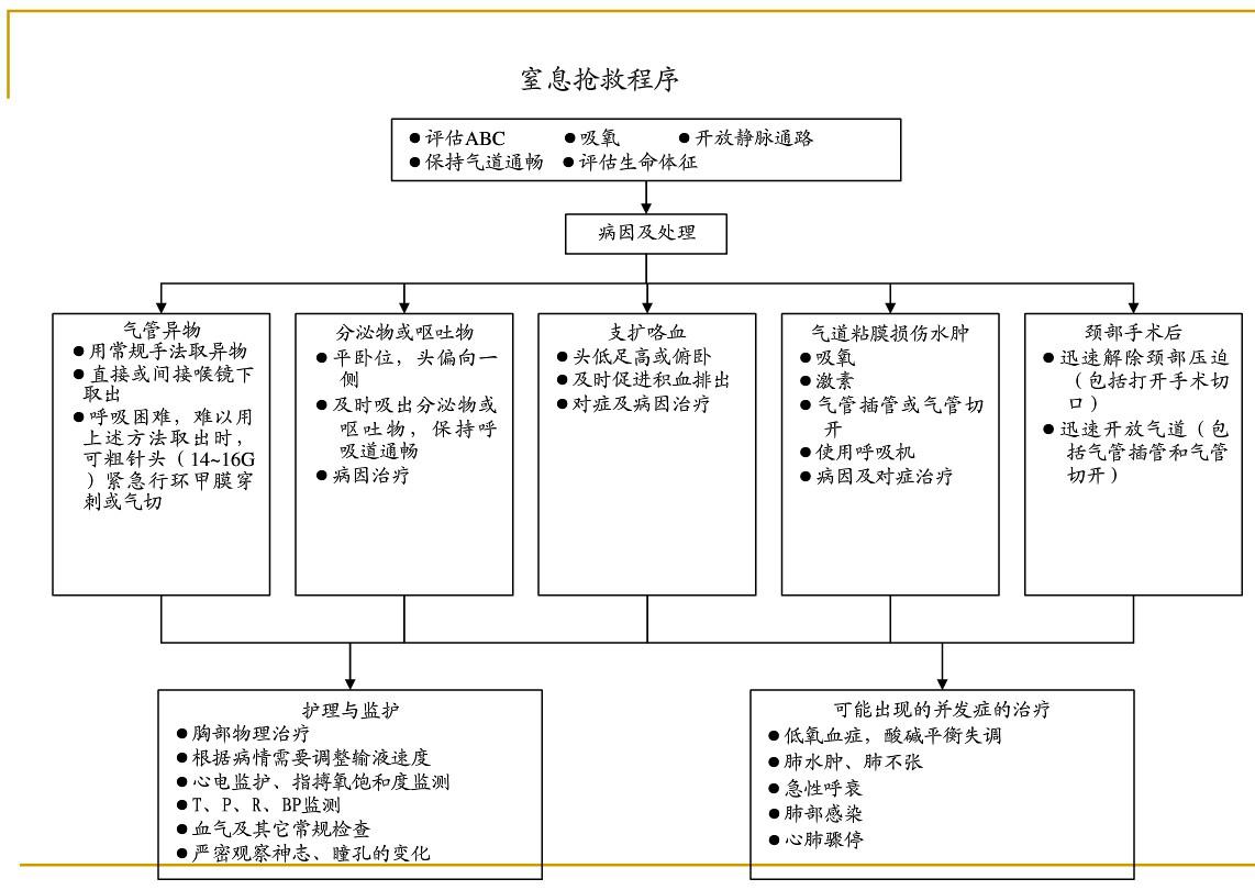 各种急危重症疾病抢救流程图片,各种突发疾病的最佳抢救时间