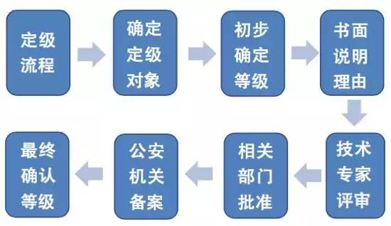 优衣库46万名客户信息遭泄露,优衣库违规收集信息