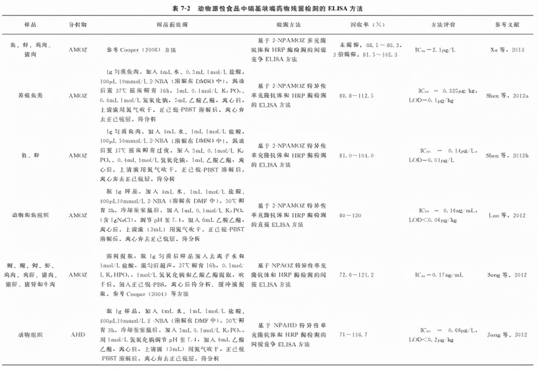 动物源性农残检测,动物原性食品检测去找谁
