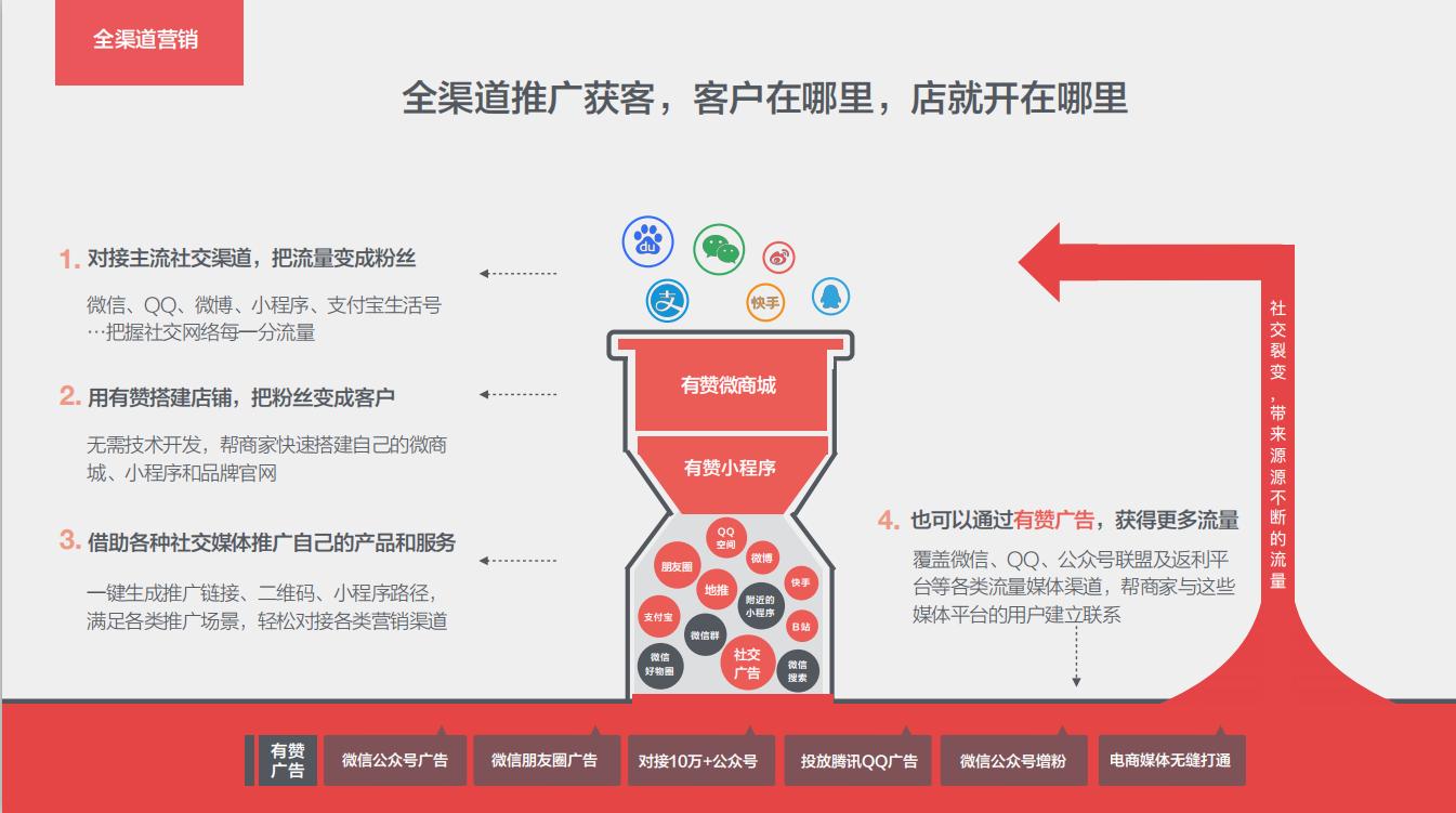 疫情严重，门店商家紧急网上开店的七种*器武**