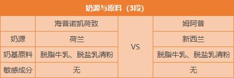 海普诺凯荷致1897和蓝河姆阿普有什么区别，哪一个更值得买？