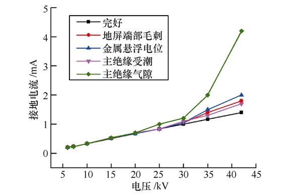 母线绝缘故障,管型绝缘母线维修