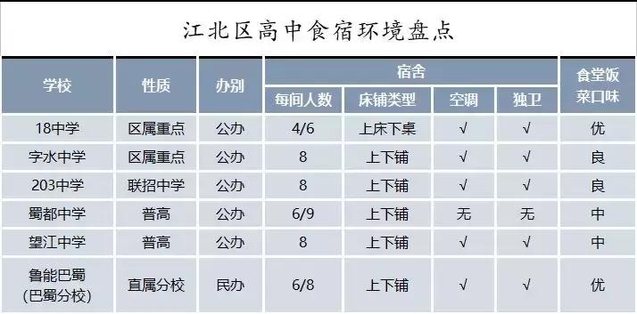 重庆主城游玩住宿推荐,重庆市区内住宿攻略