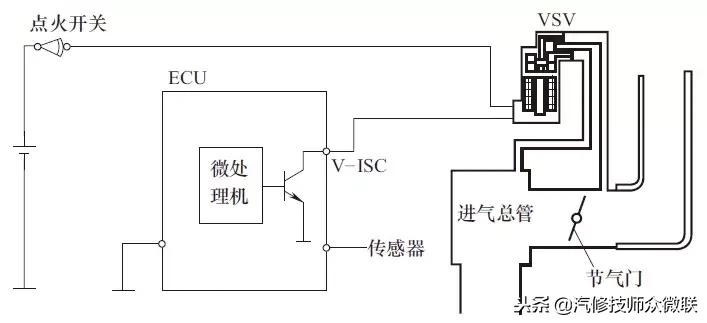 发动机怠速系统的控制部件有哪些,发动机怠速控制系统工作原理视频