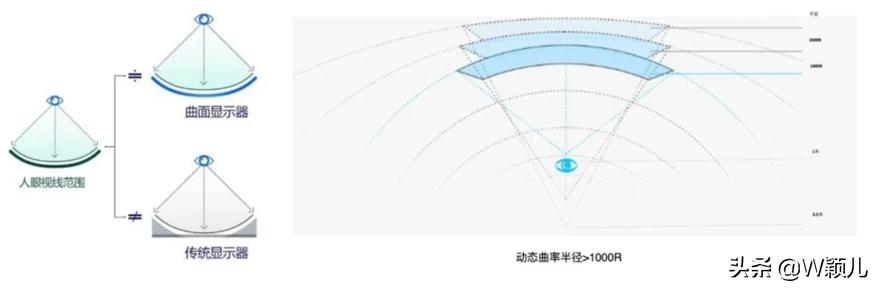 为什么不推荐买65寸电视,海信2000到3000元65寸电视推荐