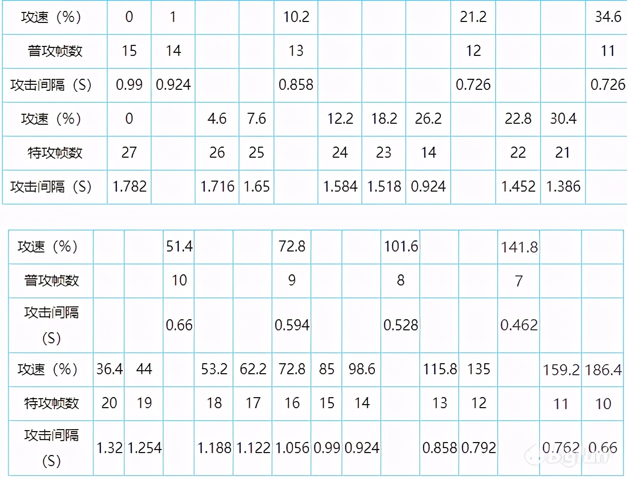 王者荣耀攻速阈值表最新s25,王者荣耀攻速阈值最高上限70