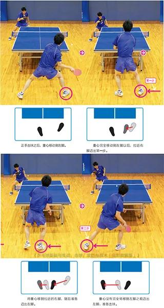 乒乓球超强发挥竟是基本功,学会这二点瞬间提升乒乓技术