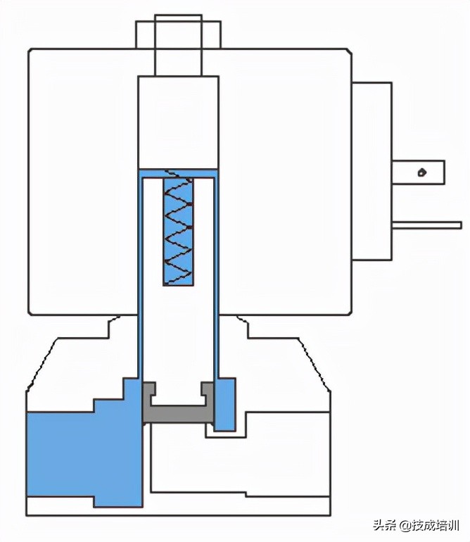 简述电磁阀的基本工作原理,电磁阀的工作原理及使用方法