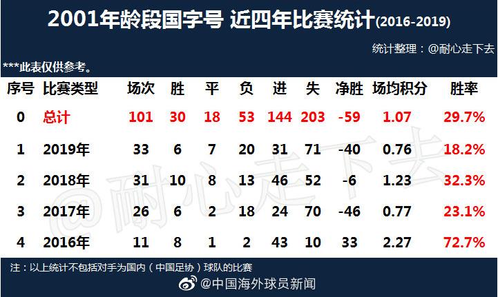 中国足球人才断层,中国足球后备人才现状