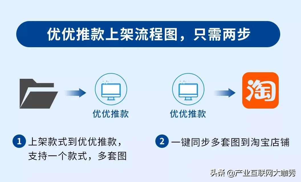 淘宝助力上架的方法,淘宝助理下架后多久能上架
