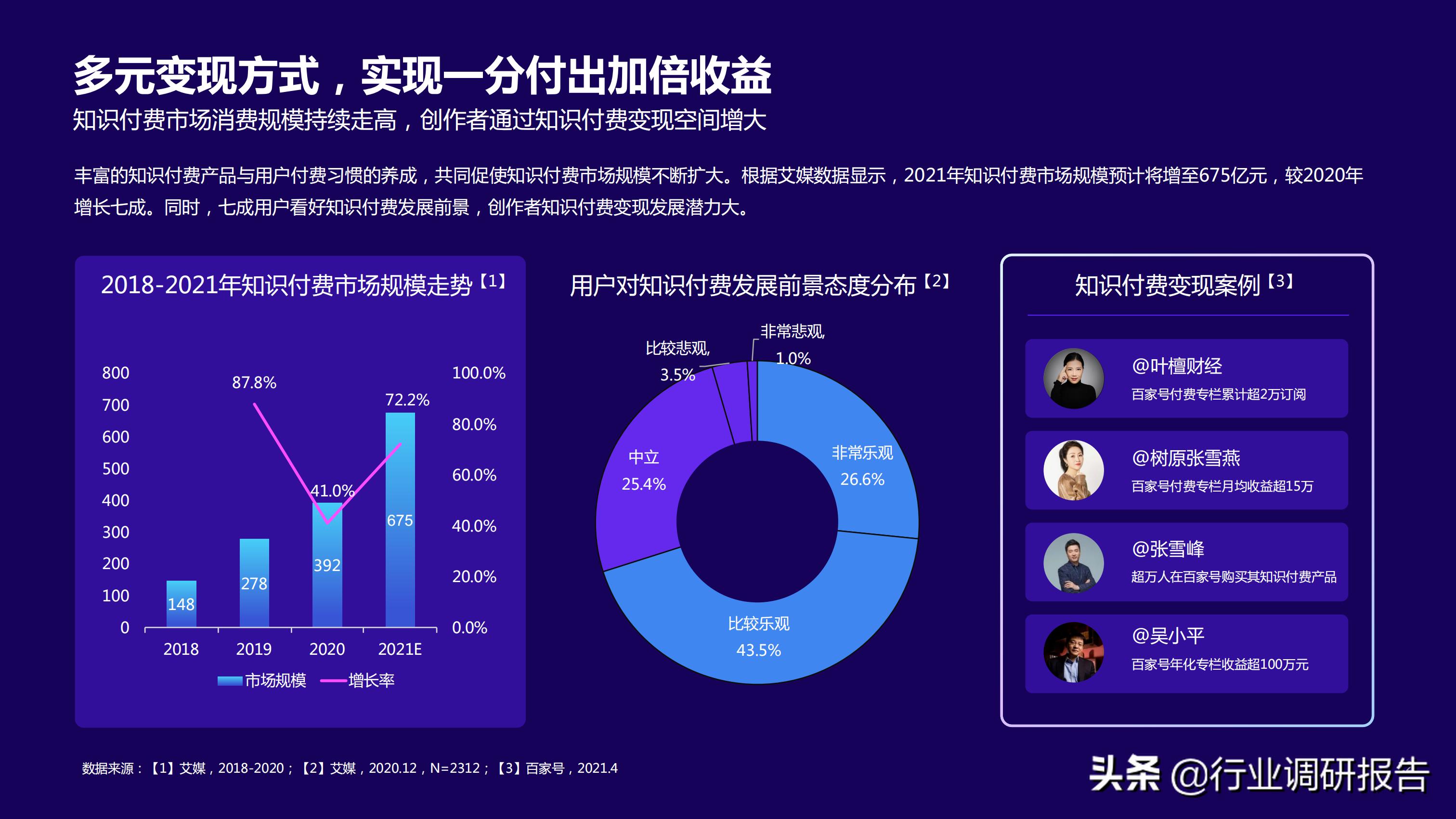 2021研究前沿报告,2021年行业报告