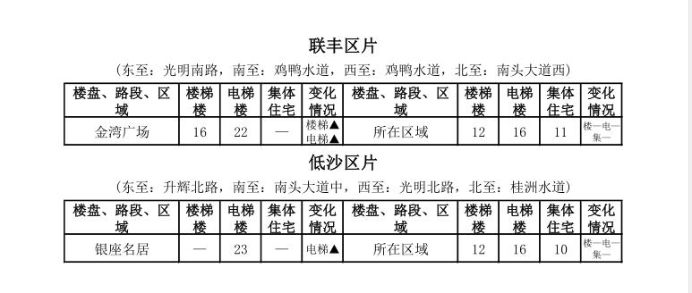 中山租房价格一览表最新,中山市区房租一个月多少钱