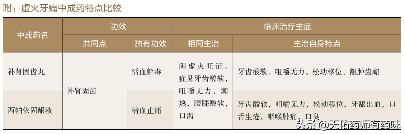 虚火上升牙疼四种中成药,虚火牙痛的药物